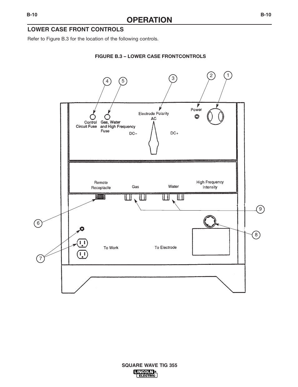 Operation | Lincoln Electric IM467 SQUARE WAVE TIG 355 User Manual | Page 25 / 52