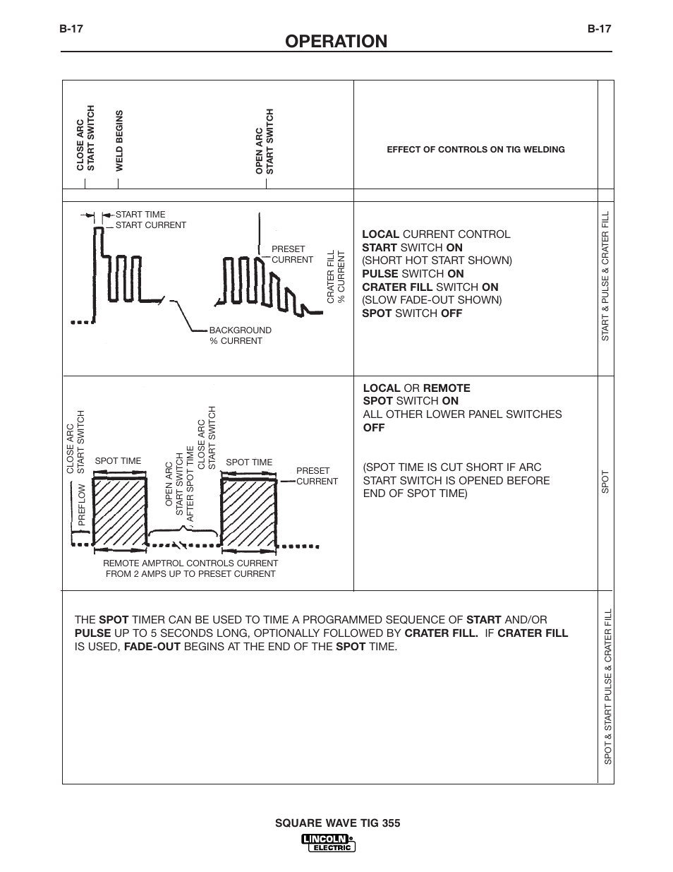 Operation | Lincoln Electric IM467 SQUARE WAVE TIG 355 User Manual | Page 32 / 52