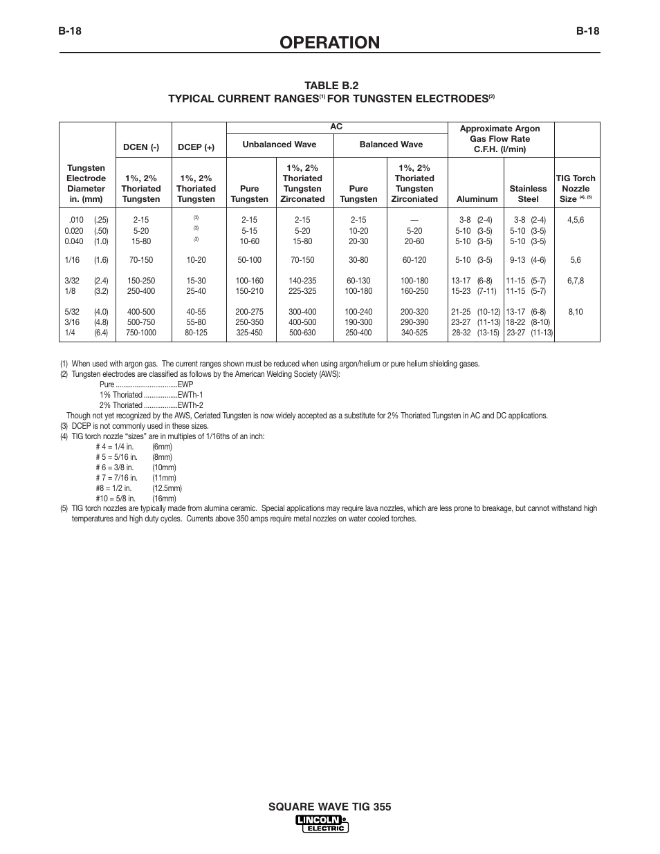 Operation | Lincoln Electric IM467 SQUARE WAVE TIG 355 User Manual | Page 33 / 52