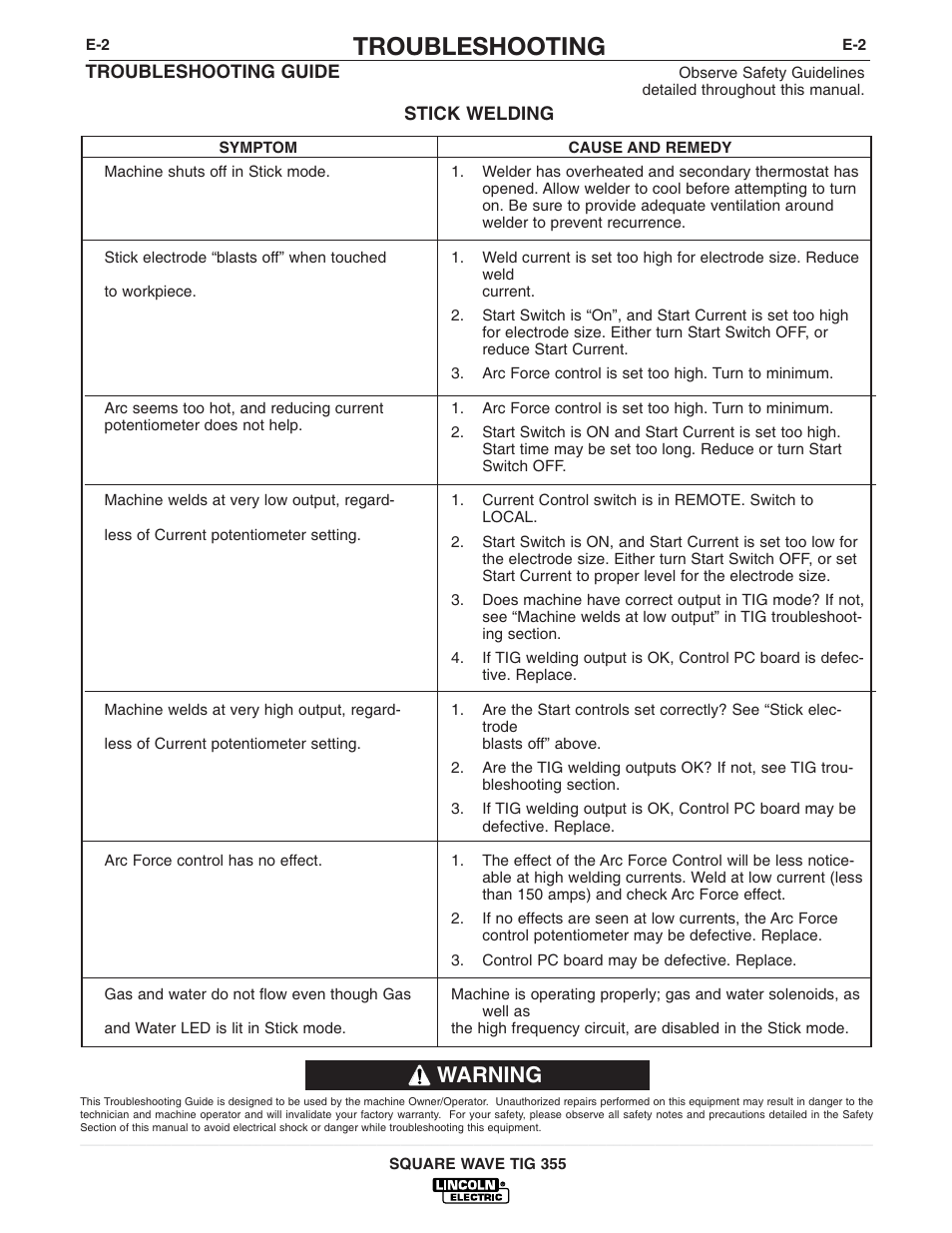 Troubleshooting, Warning | Lincoln Electric IM467 SQUARE WAVE TIG 355 User Manual | Page 41 / 52