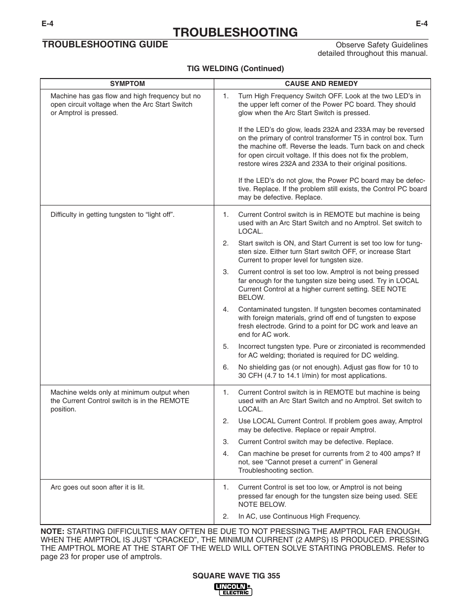 Troubleshooting, Troubleshooting guide | Lincoln Electric IM467 SQUARE WAVE TIG 355 User Manual | Page 43 / 52