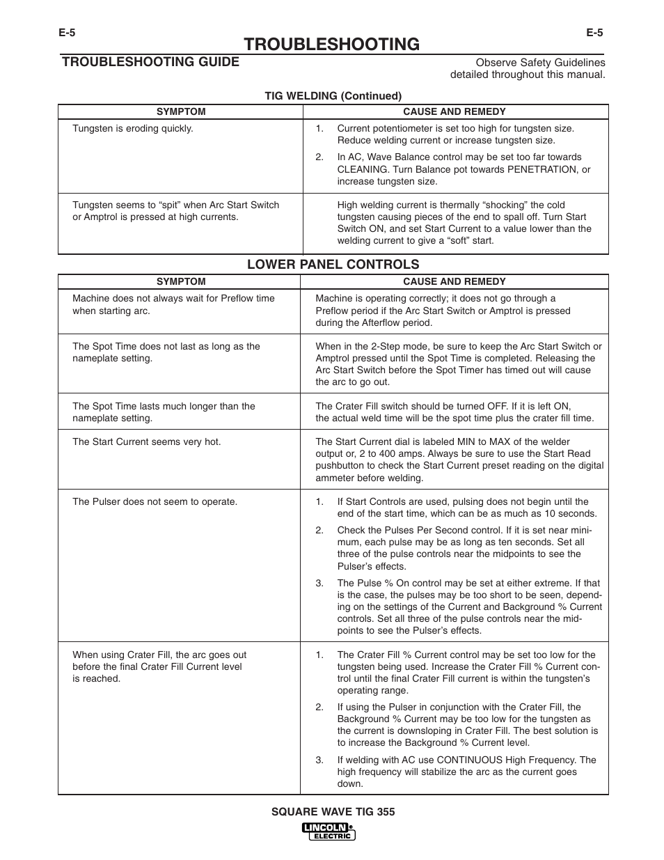 Troubleshooting, Troubleshooting guide, Lower panel controls | Lincoln Electric IM467 SQUARE WAVE TIG 355 User Manual | Page 44 / 52