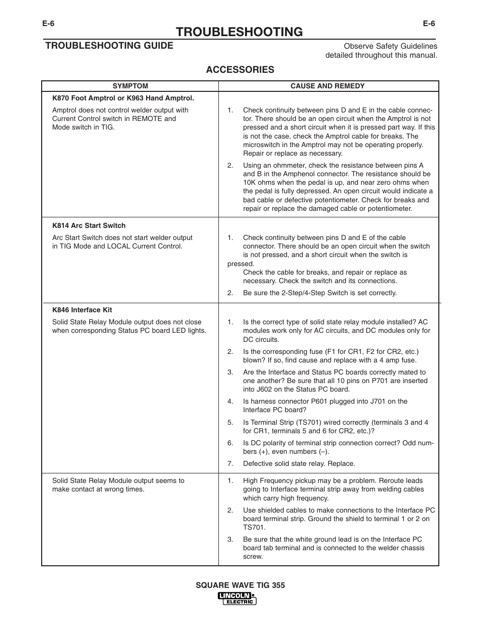 Troubleshooting, Troubleshooting guide, Accessories | Lincoln Electric IM467 SQUARE WAVE TIG 355 User Manual | Page 45 / 52