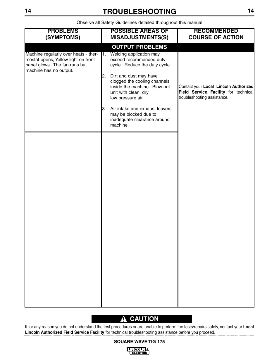 Troubleshooting, Caution | Lincoln Electric IM565 SQUARE WAVE TIG 175 User Manual | Page 21 / 32