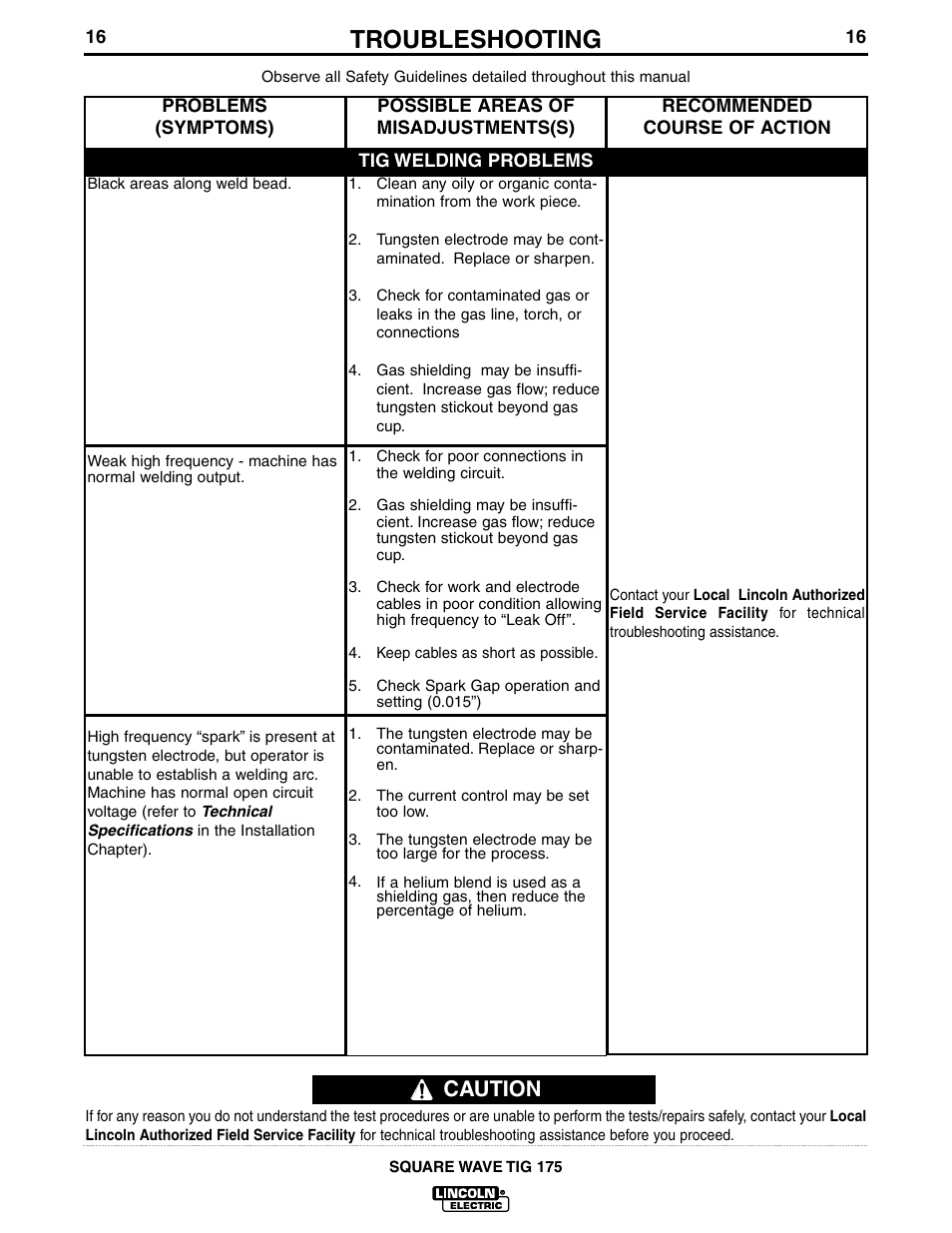 Troubleshooting, Caution | Lincoln Electric IM565 SQUARE WAVE TIG 175 User Manual | Page 23 / 32