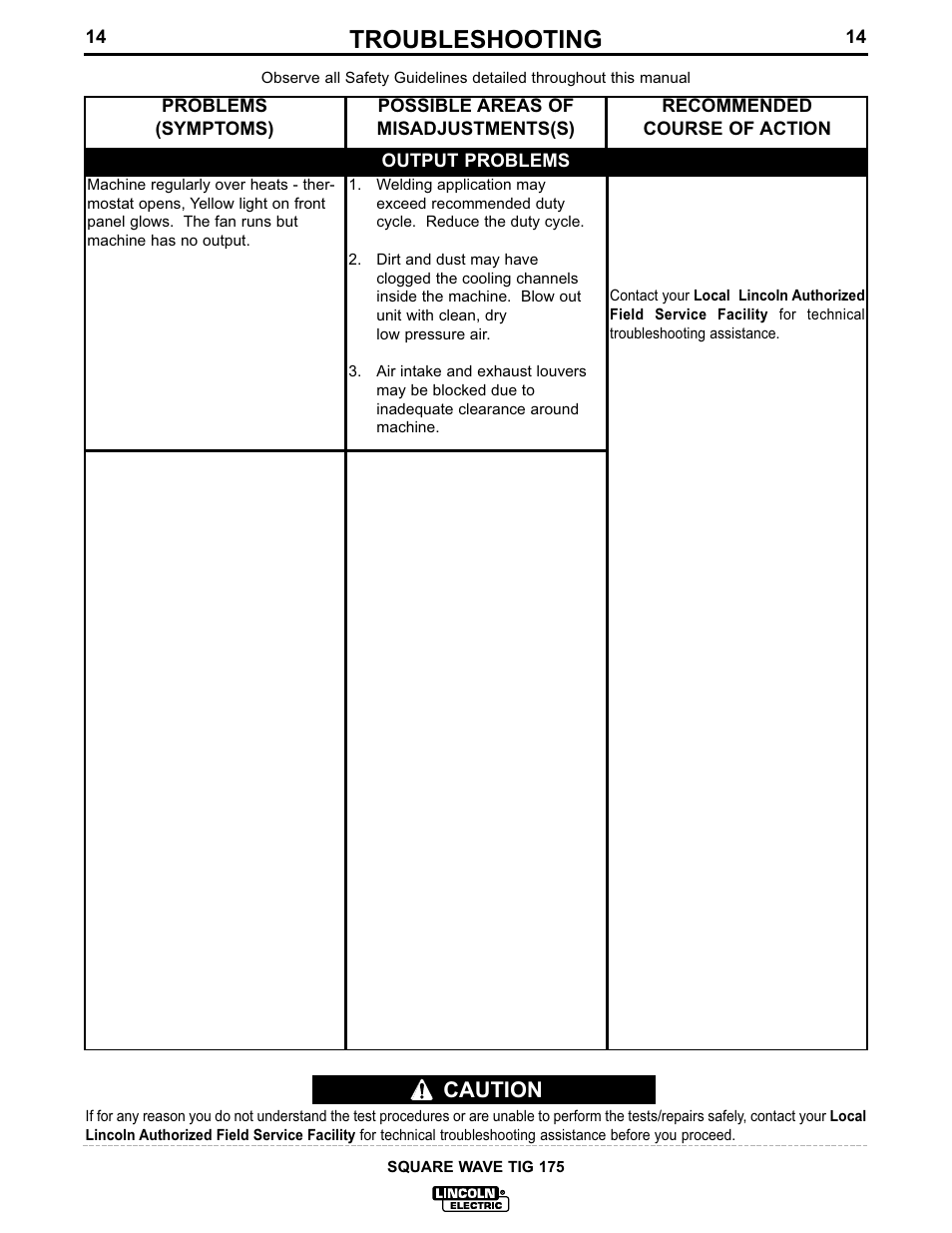 Troubleshooting, Caution | Lincoln Electric IM605 SQUARE WAVE TIG 175 User Manual | Page 21 / 31