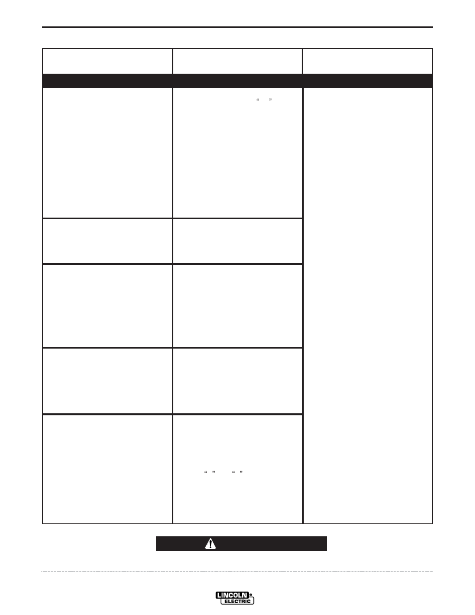 Troubleshooting, Caution | Lincoln Electric IM607 SQUARE WAVE TIG 175 User Manual | Page 21 / 34