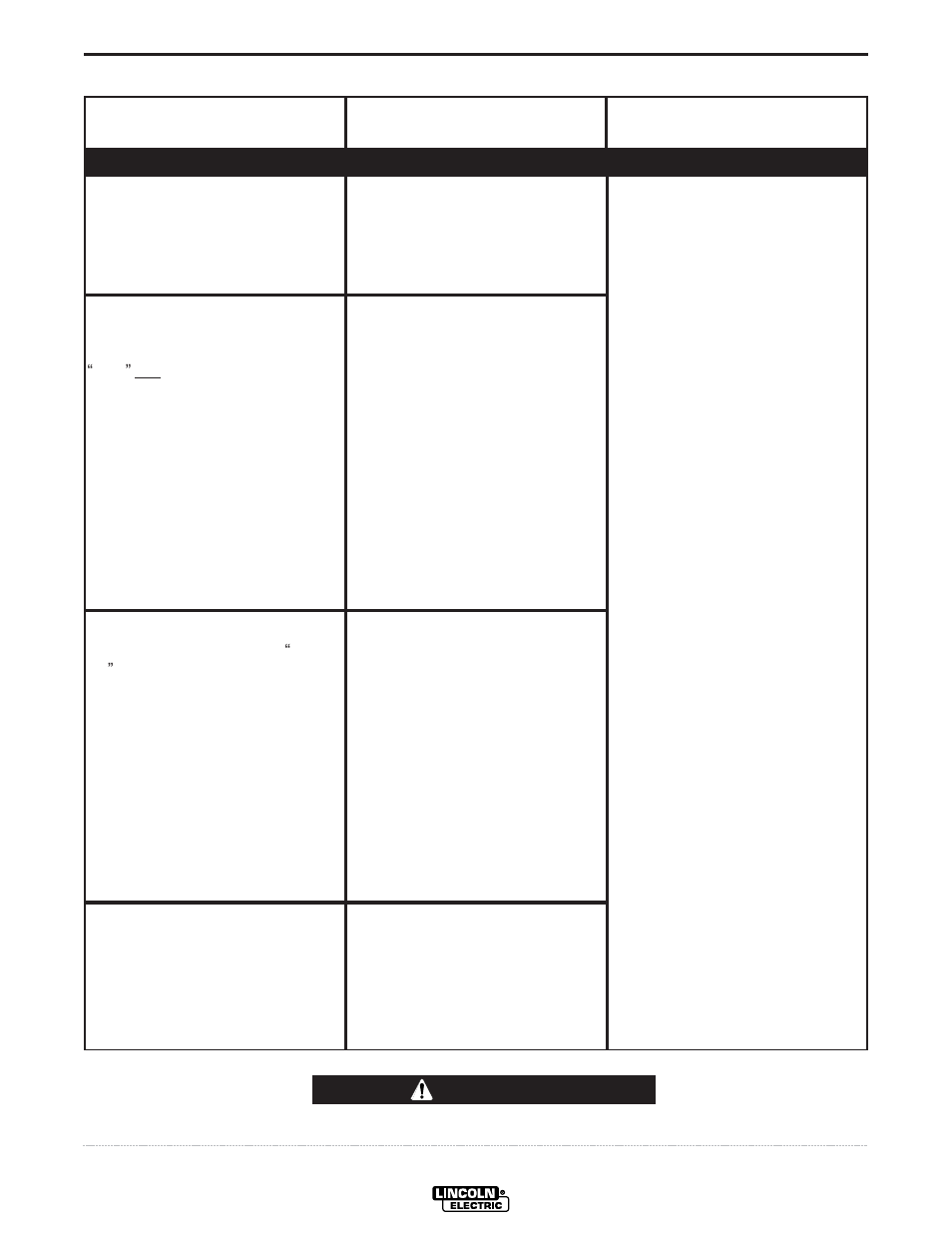 Troubleshooting, Caution | Lincoln Electric IM607 SQUARE WAVE TIG 175 User Manual | Page 25 / 34