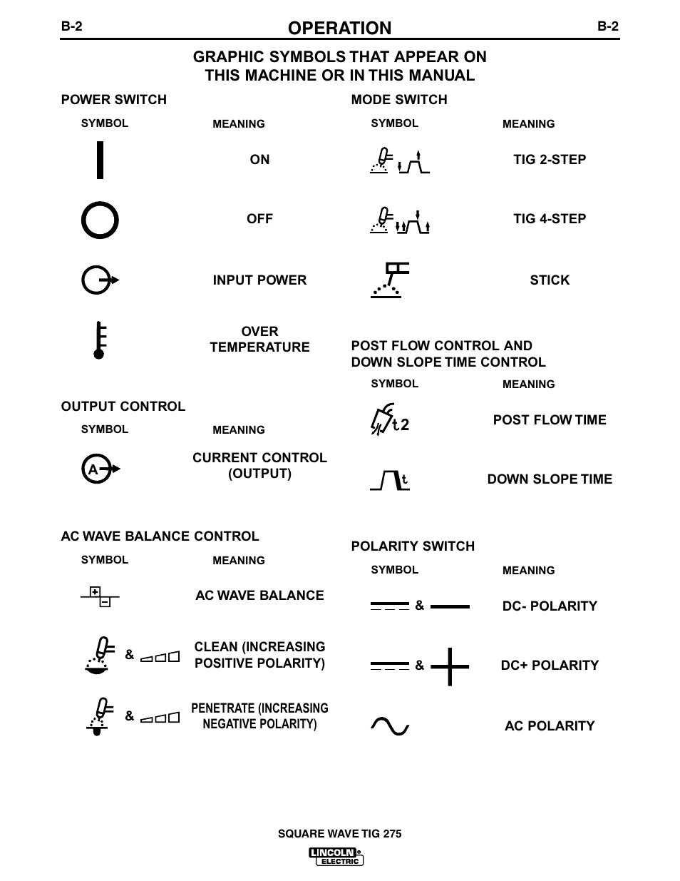 Operation | Lincoln Electric IM609 SQUARE WAVE TIG 275 User Manual | Page 19 / 46