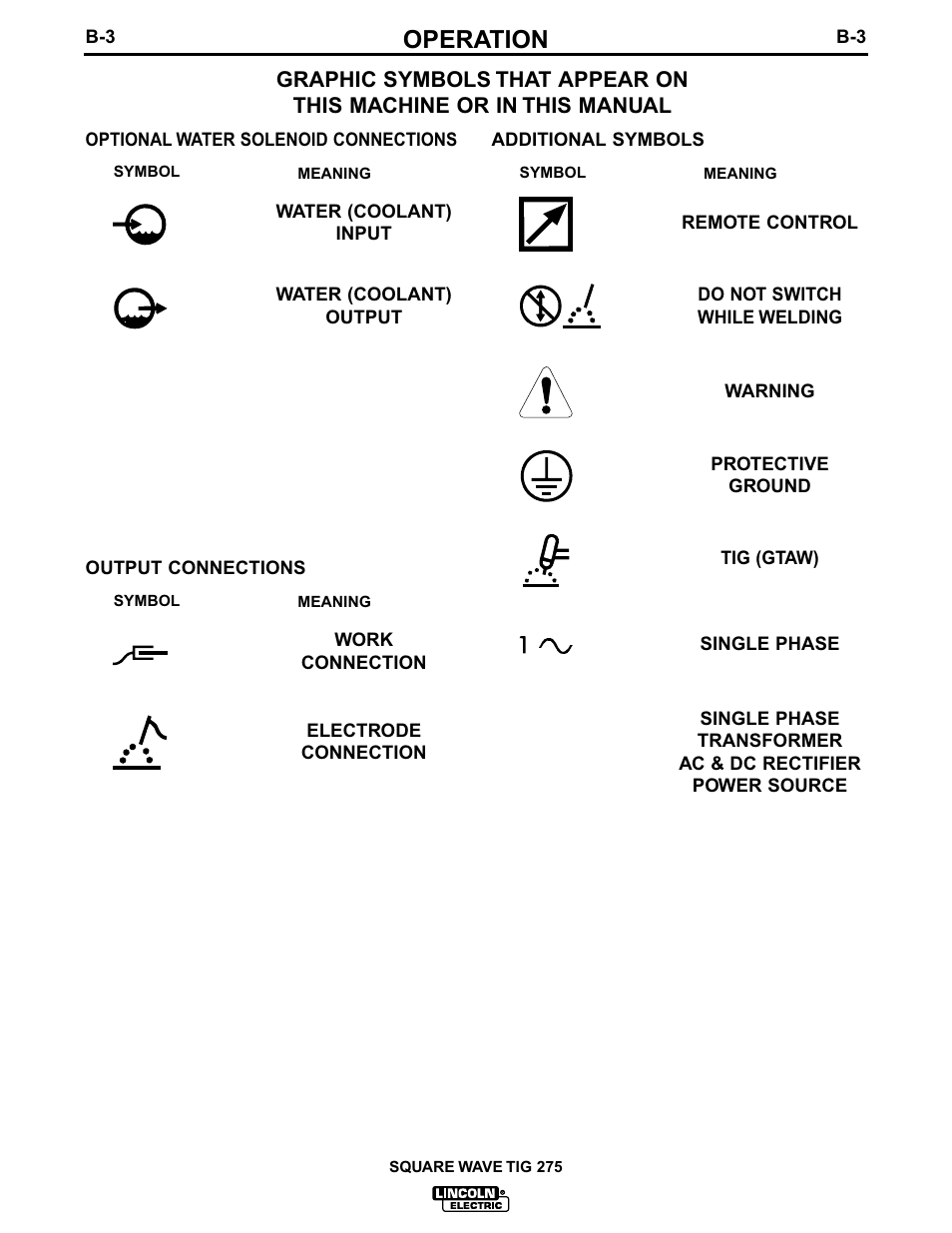 Operation | Lincoln Electric IM609 SQUARE WAVE TIG 275 User Manual | Page 20 / 46