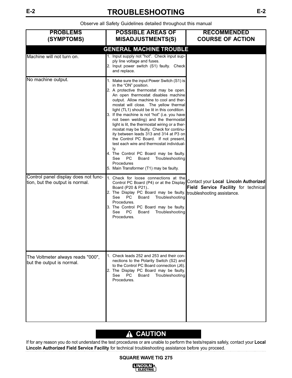 Troubleshooting, Caution | Lincoln Electric IM609 SQUARE WAVE TIG 275 User Manual | Page 33 / 46