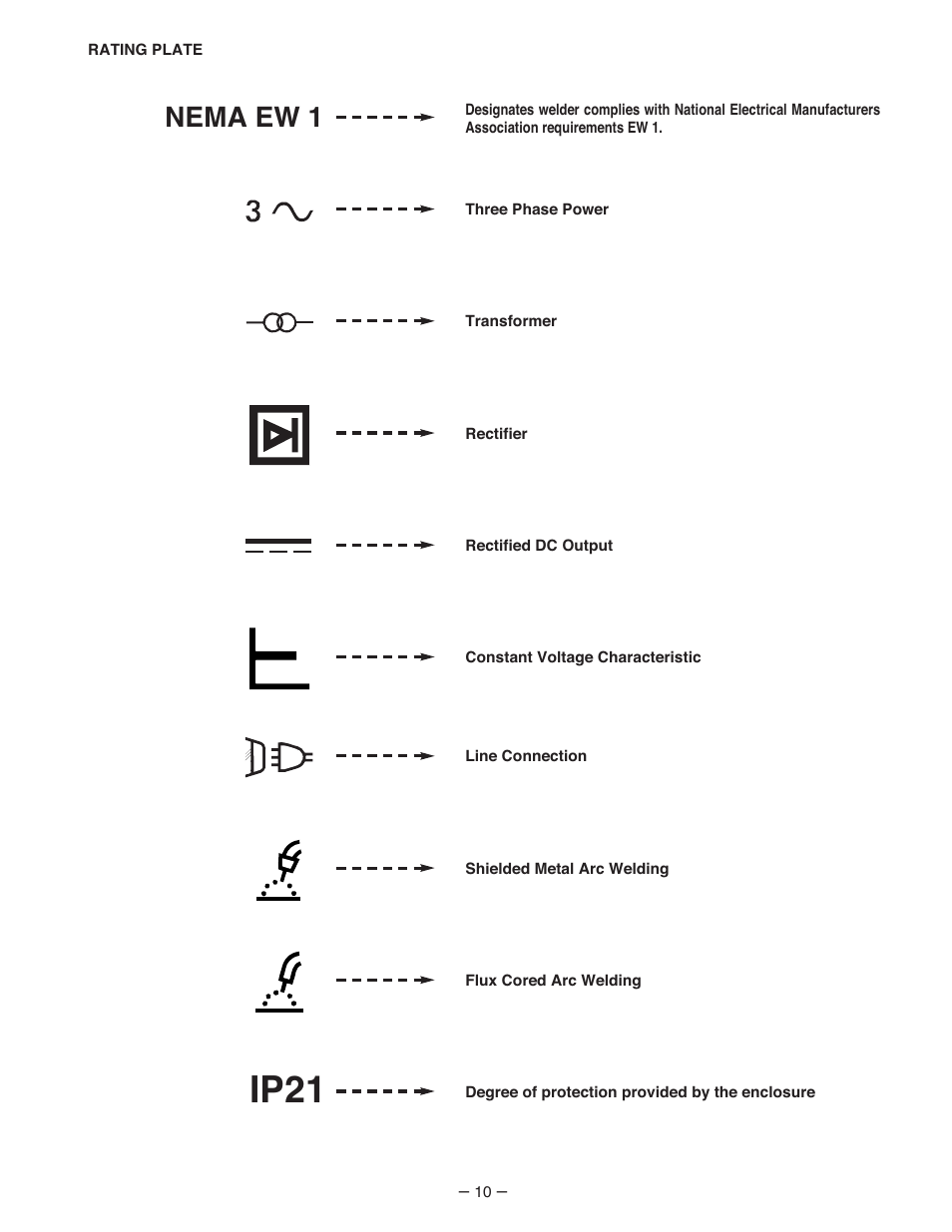 Ip21, Nema ew 1 | Lincoln Electric IM480 CV-400 User Manual | Page 10 / 34