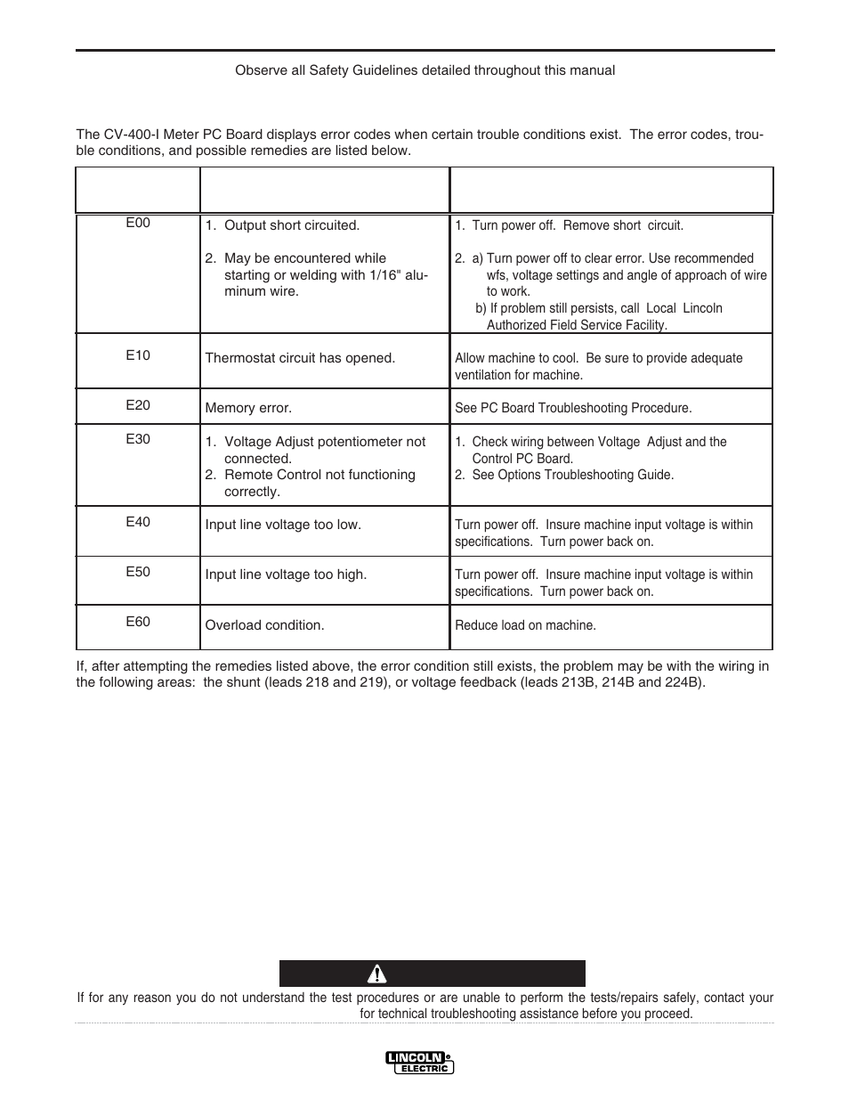 Troubleshooting, Caution, Built-in diagnostic routines and error codes | Lincoln Electric IM501 IDEALARC CV400-I User Manual | Page 22 / 44