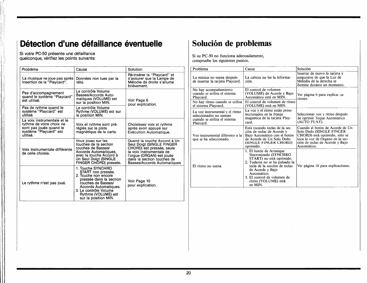 Solución de problemas, Détection d’une défaillance éventuelle | Yamaha PC-50 User Manual | Page 22 / 24