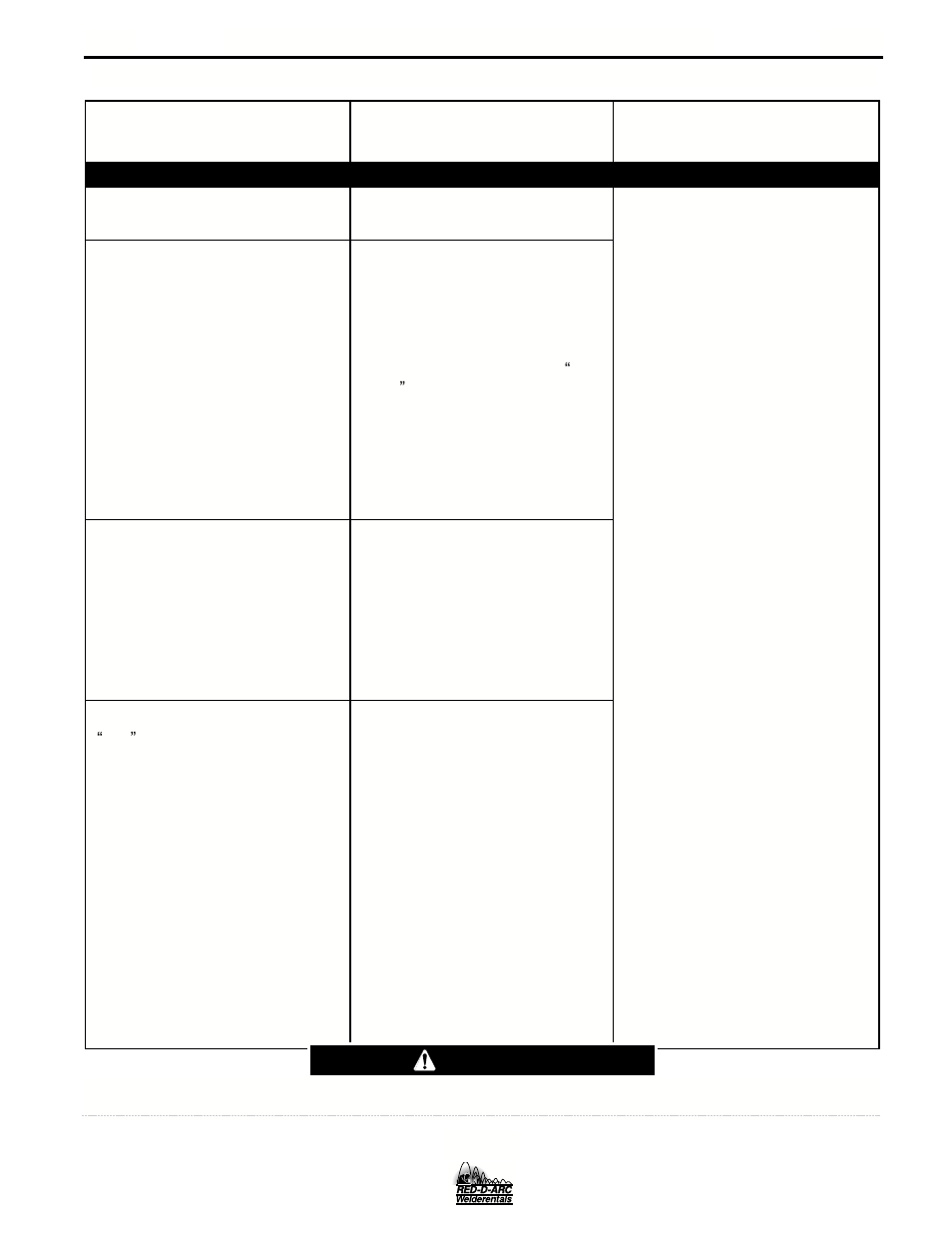 Troubleshooting, Caution | Lincoln Electric IM676 RED-D-ARC PM 255 User Manual | Page 27 / 38