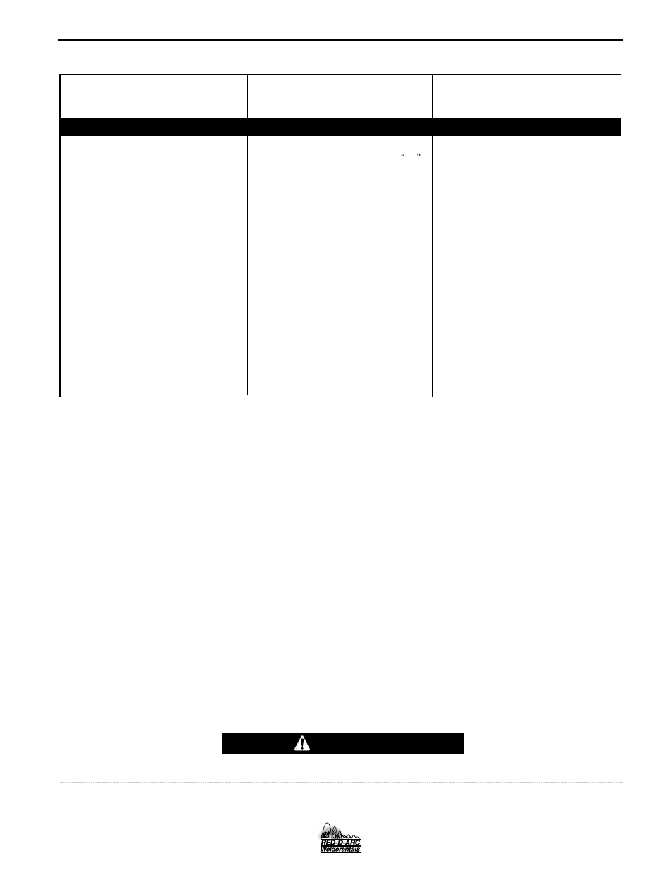 Troubleshooting, Caution | Lincoln Electric IM676 RED-D-ARC PM 255 User Manual | Page 29 / 38