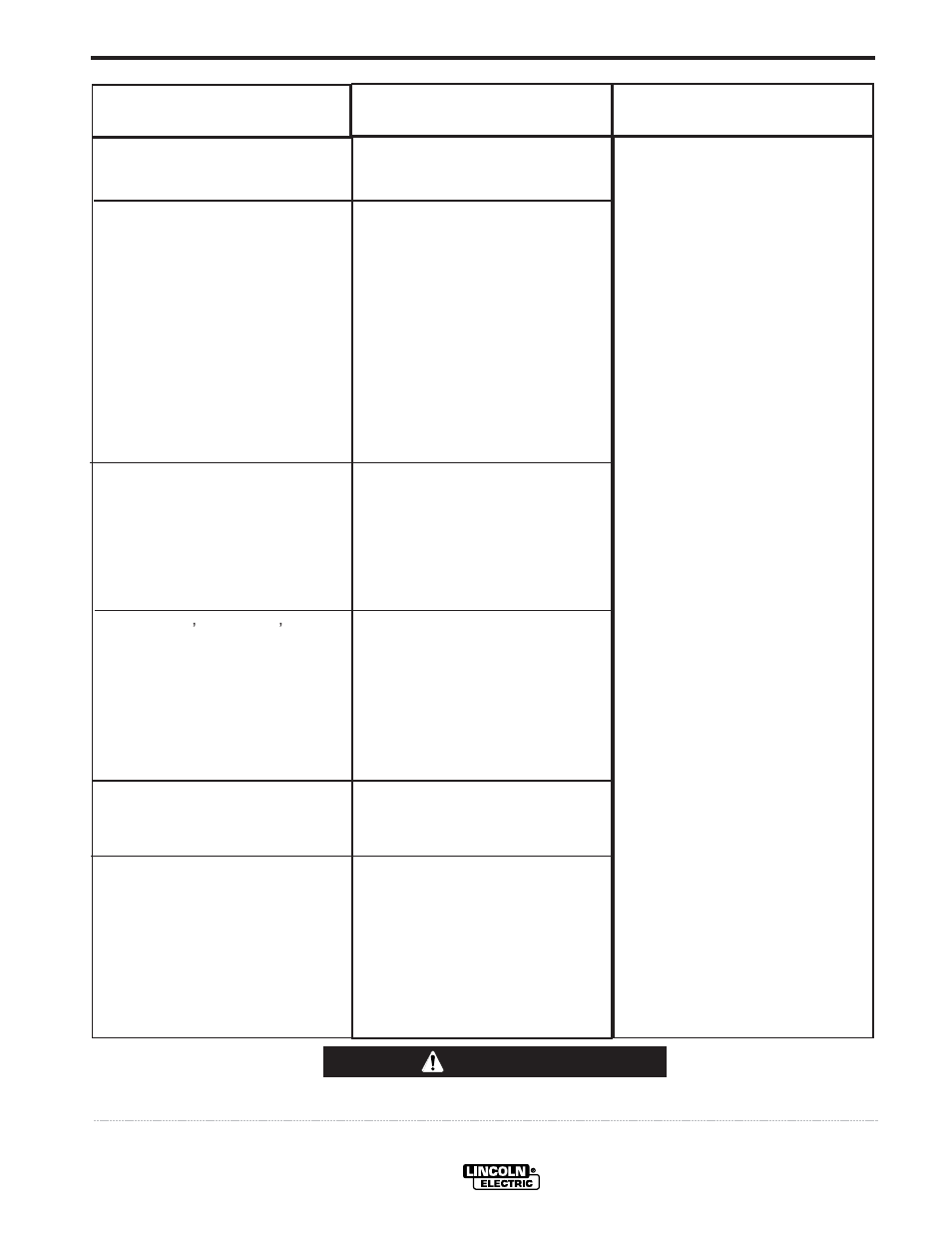 Troubleshooting, Caution | Lincoln Electric IM736 POWER MIG 300 User Manual | Page 30 / 48