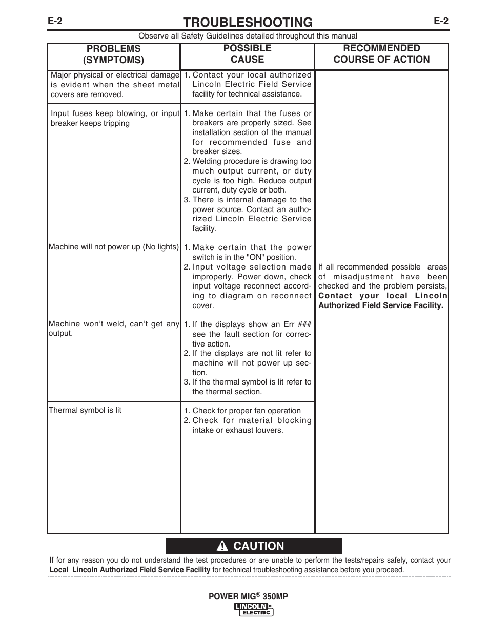 Troubleshooting, Caution | Lincoln Electric IM859 POWER MIG 350MP User Manual | Page 32 / 47