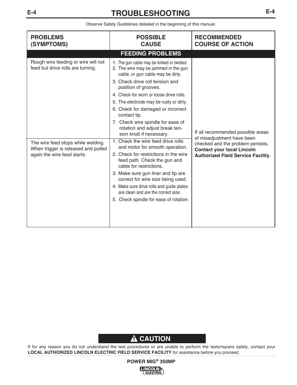 Troubleshooting, Caution | Lincoln Electric IM859 POWER MIG 350MP User Manual | Page 34 / 47