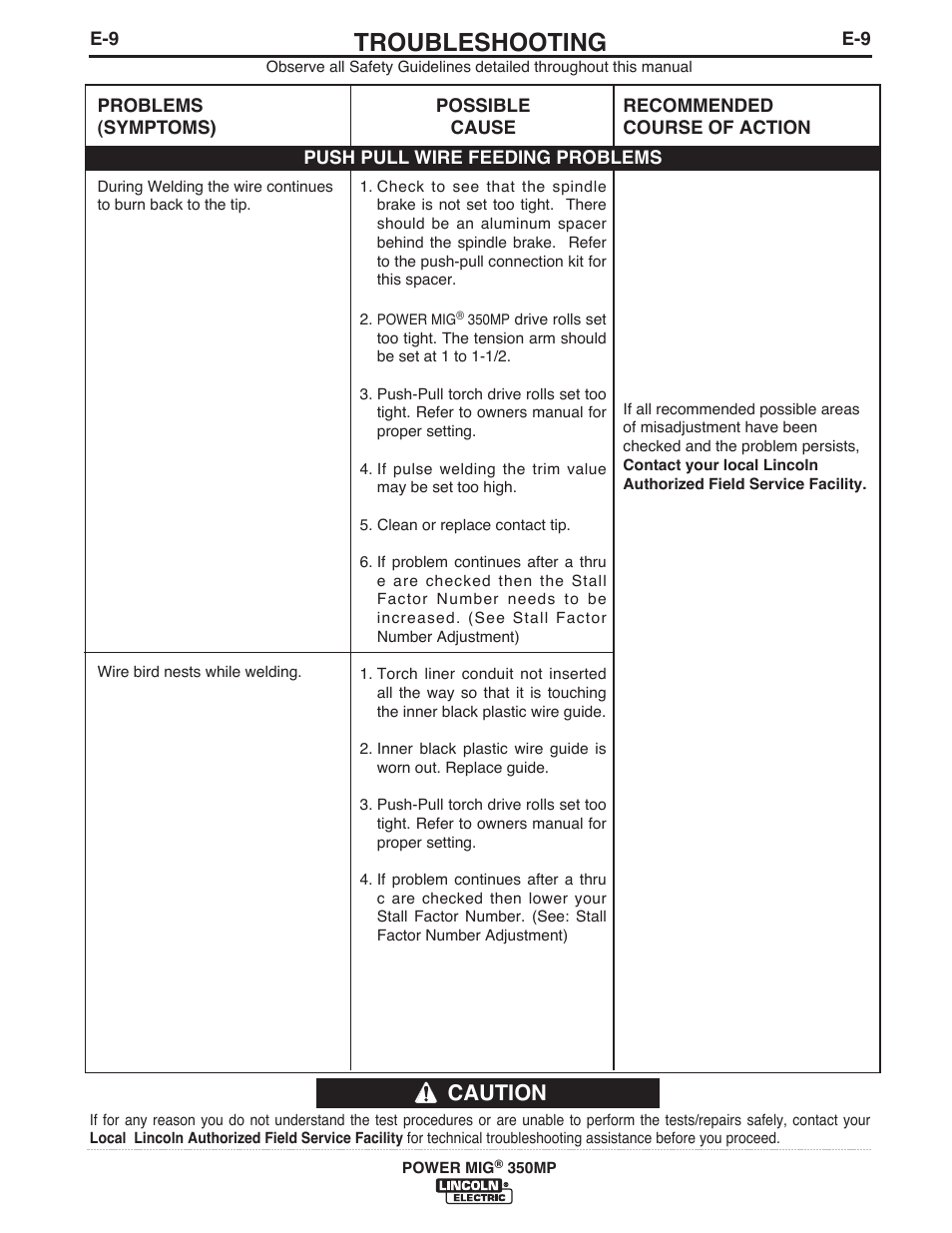 Troubleshooting, Caution | Lincoln Electric IM859 POWER MIG 350MP User Manual | Page 39 / 47