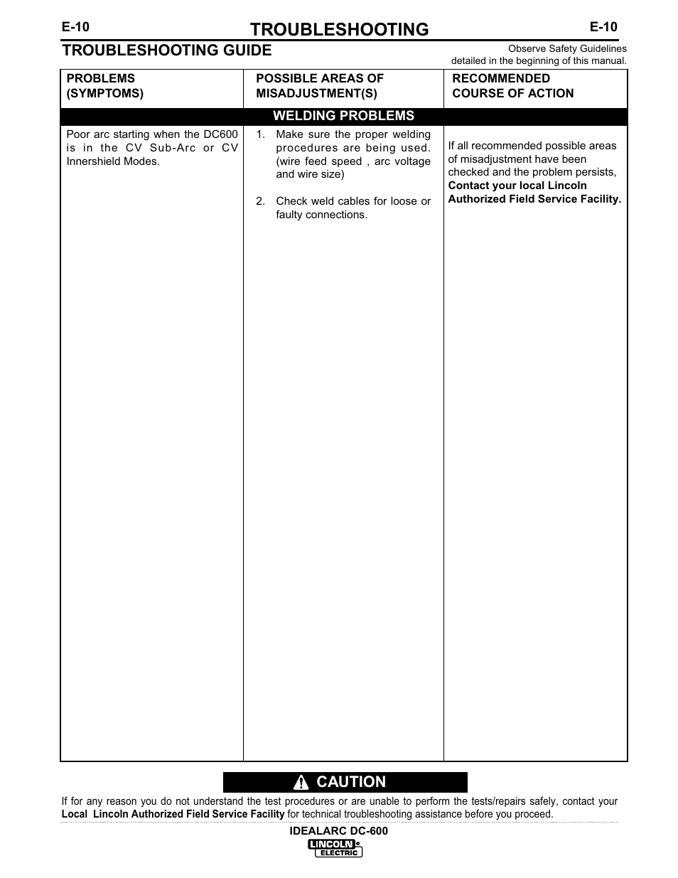 Troubleshooting, Caution, Troubleshooting guide | Lincoln Electric IM306 IDEALARC DC-600 User Manual | Page 44 / 54