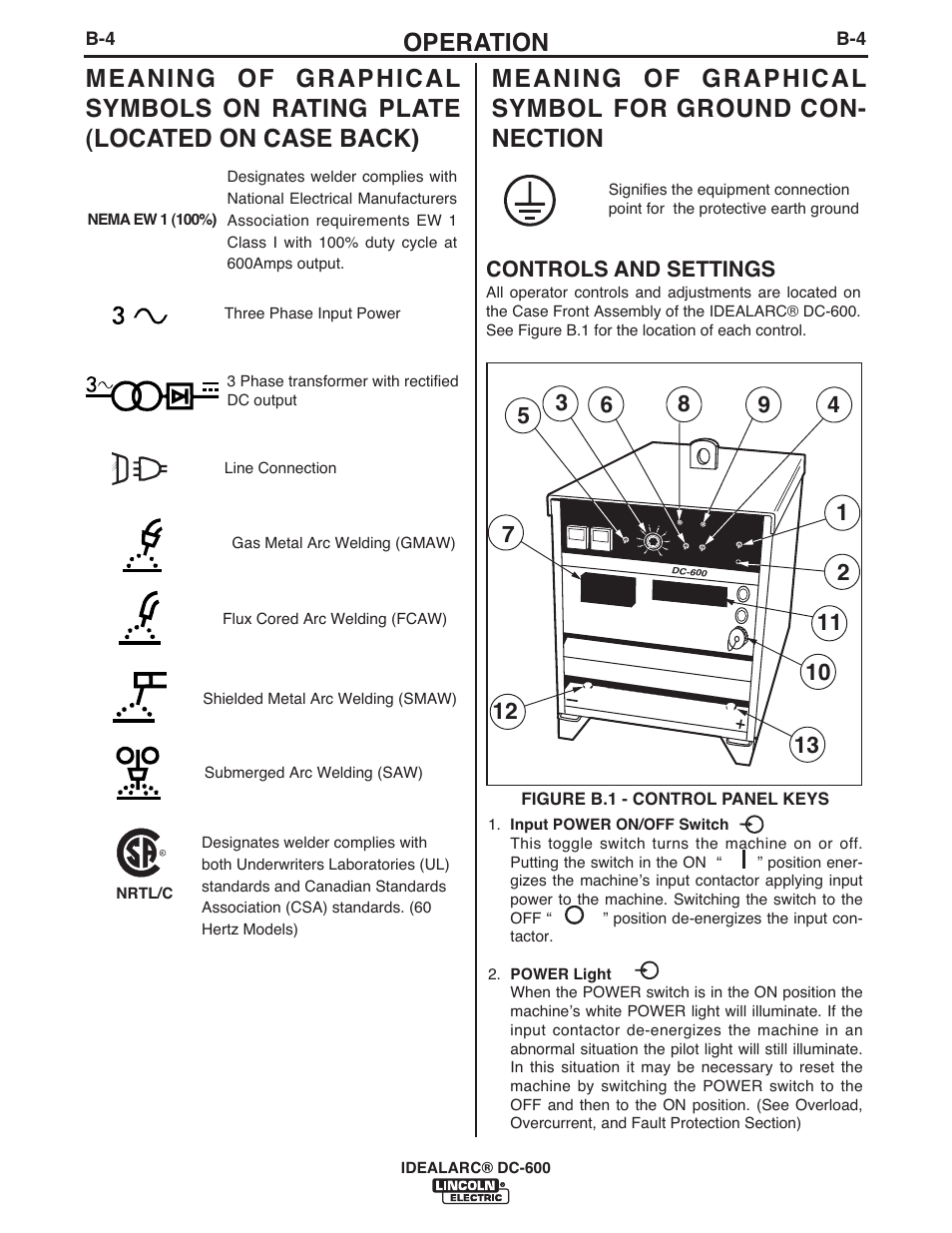 Operation, Controls and settings | Lincoln Electric IM642 IDEALARC DC-600 User Manual | Page 20 / 57