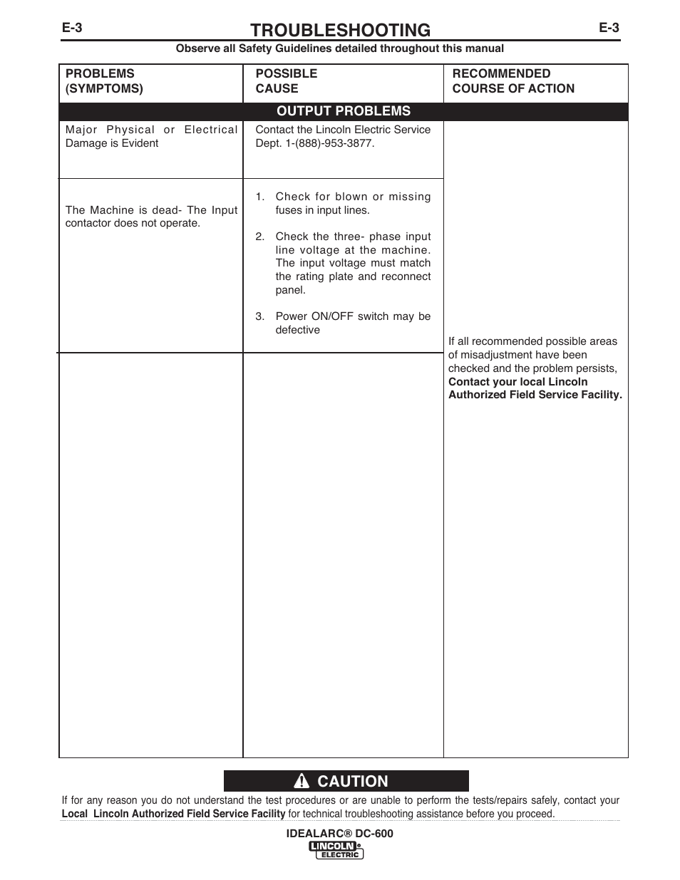 Troubleshooting, Caution | Lincoln Electric IM642 IDEALARC DC-600 User Manual | Page 31 / 57