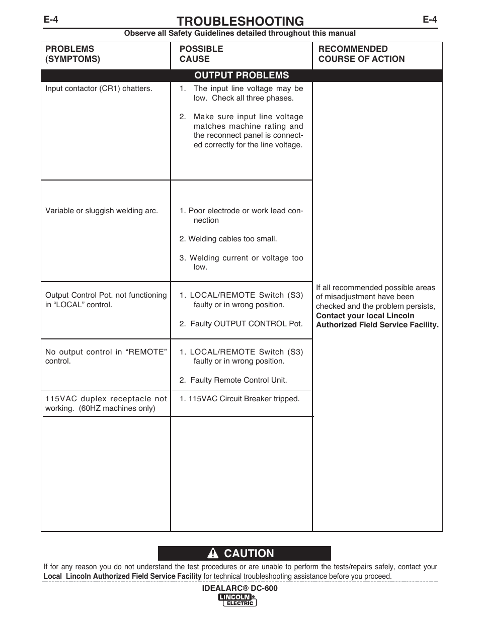 Troubleshooting, Caution | Lincoln Electric IM642 IDEALARC DC-600 User Manual | Page 32 / 57