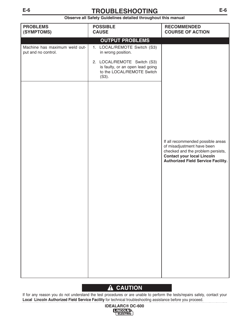 Troubleshooting, Caution | Lincoln Electric IM642 IDEALARC DC-600 User Manual | Page 34 / 57