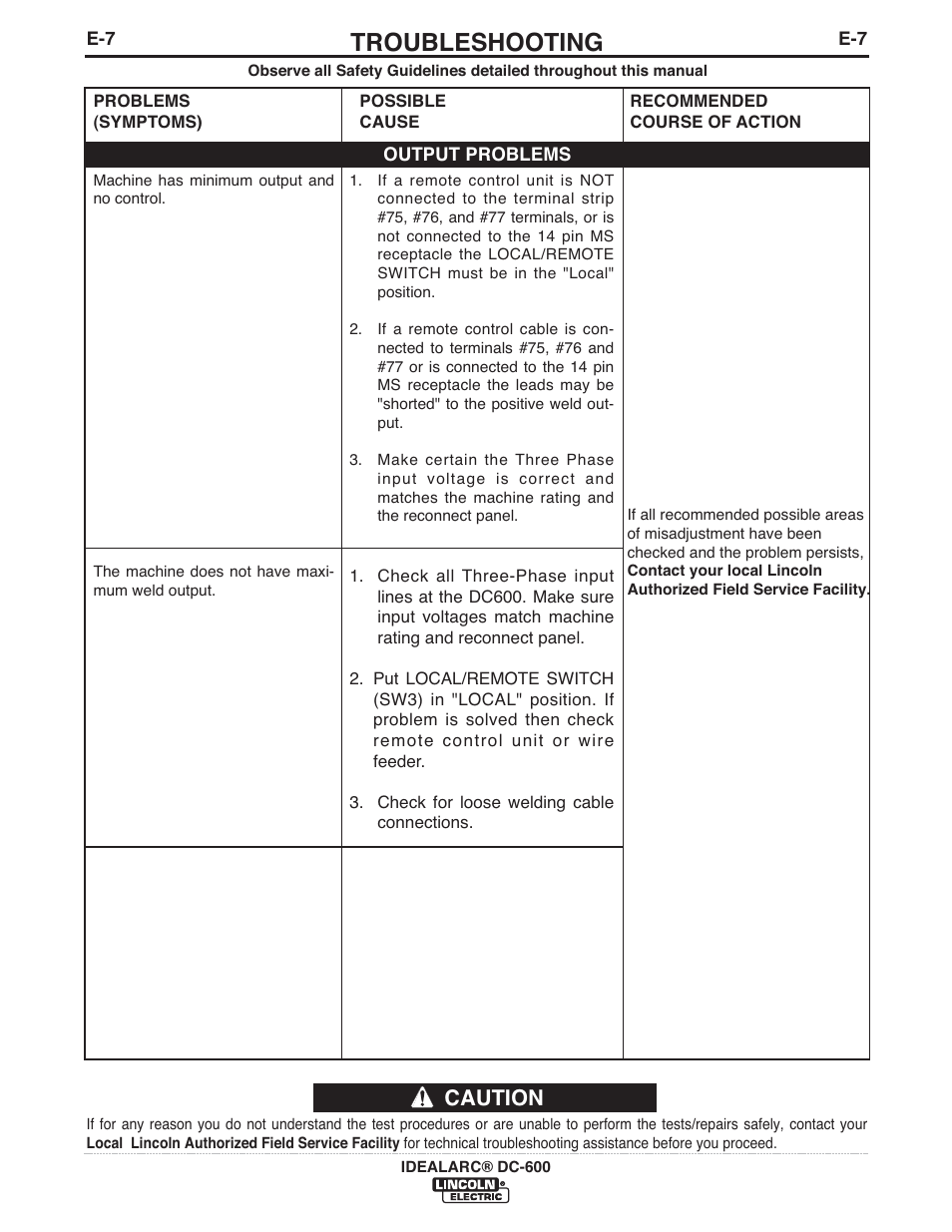 Troubleshooting, Caution | Lincoln Electric IM642 IDEALARC DC-600 User Manual | Page 35 / 57