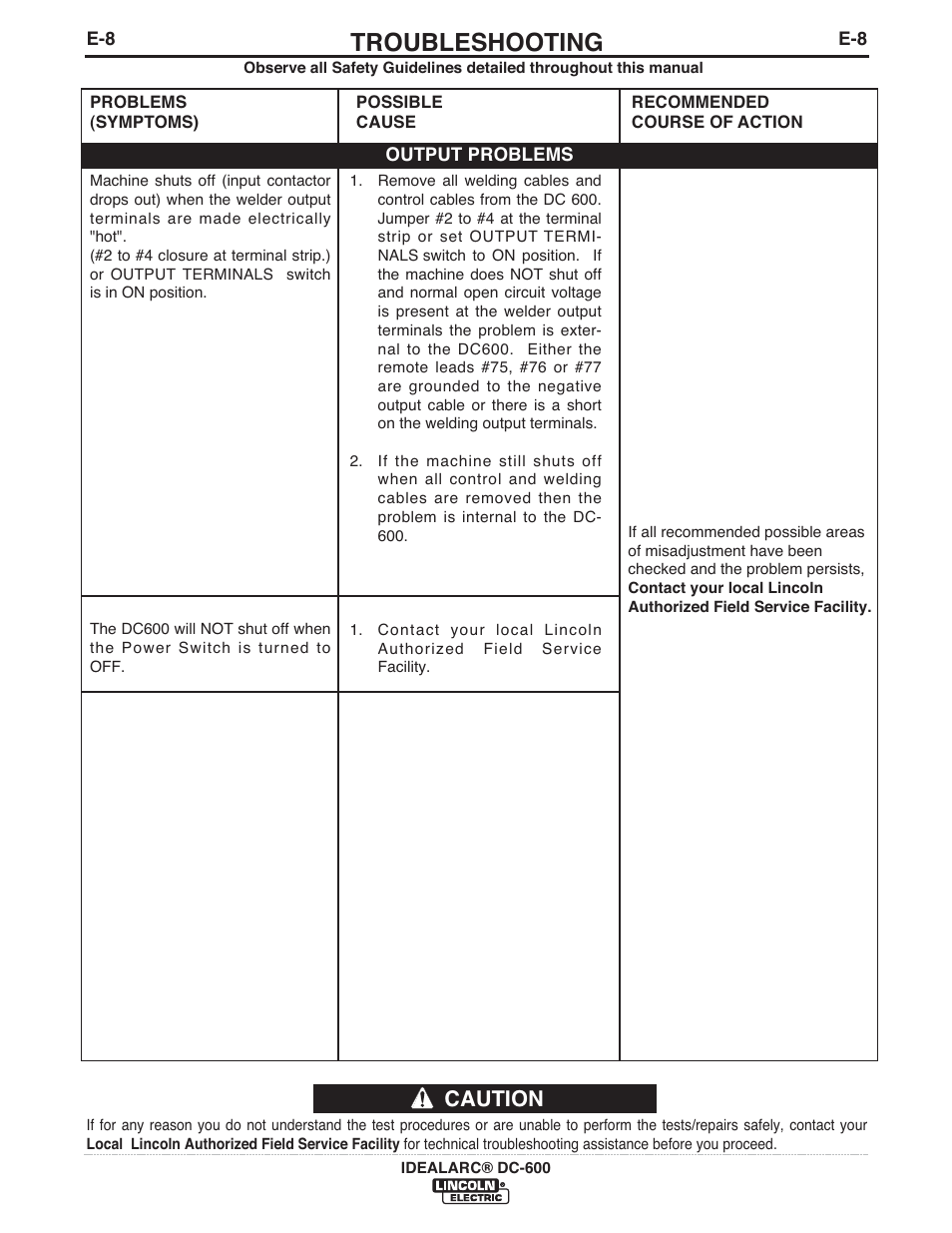 Troubleshooting, Caution | Lincoln Electric IM642 IDEALARC DC-600 User Manual | Page 36 / 57