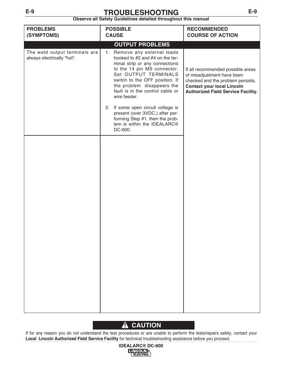 Troubleshooting, Caution | Lincoln Electric IM642 IDEALARC DC-600 User Manual | Page 37 / 57