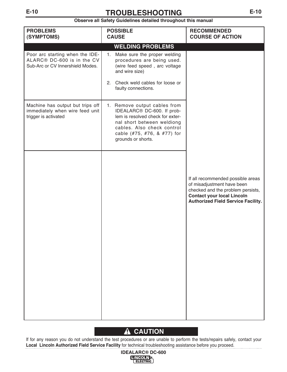 Troubleshooting, Caution | Lincoln Electric IM642 IDEALARC DC-600 User Manual | Page 38 / 57