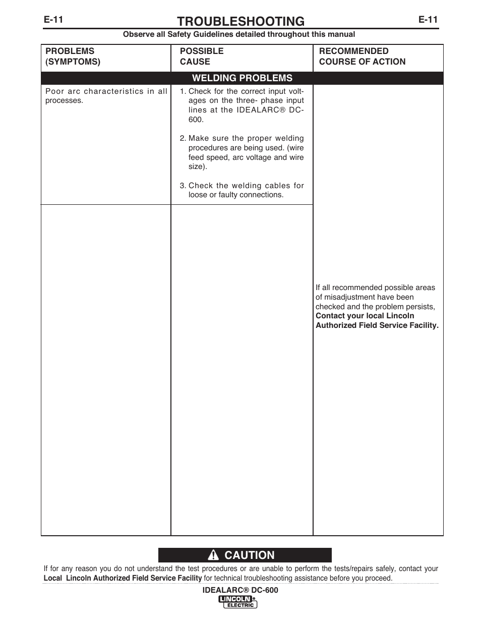 Troubleshooting, Caution | Lincoln Electric IM642 IDEALARC DC-600 User Manual | Page 39 / 57