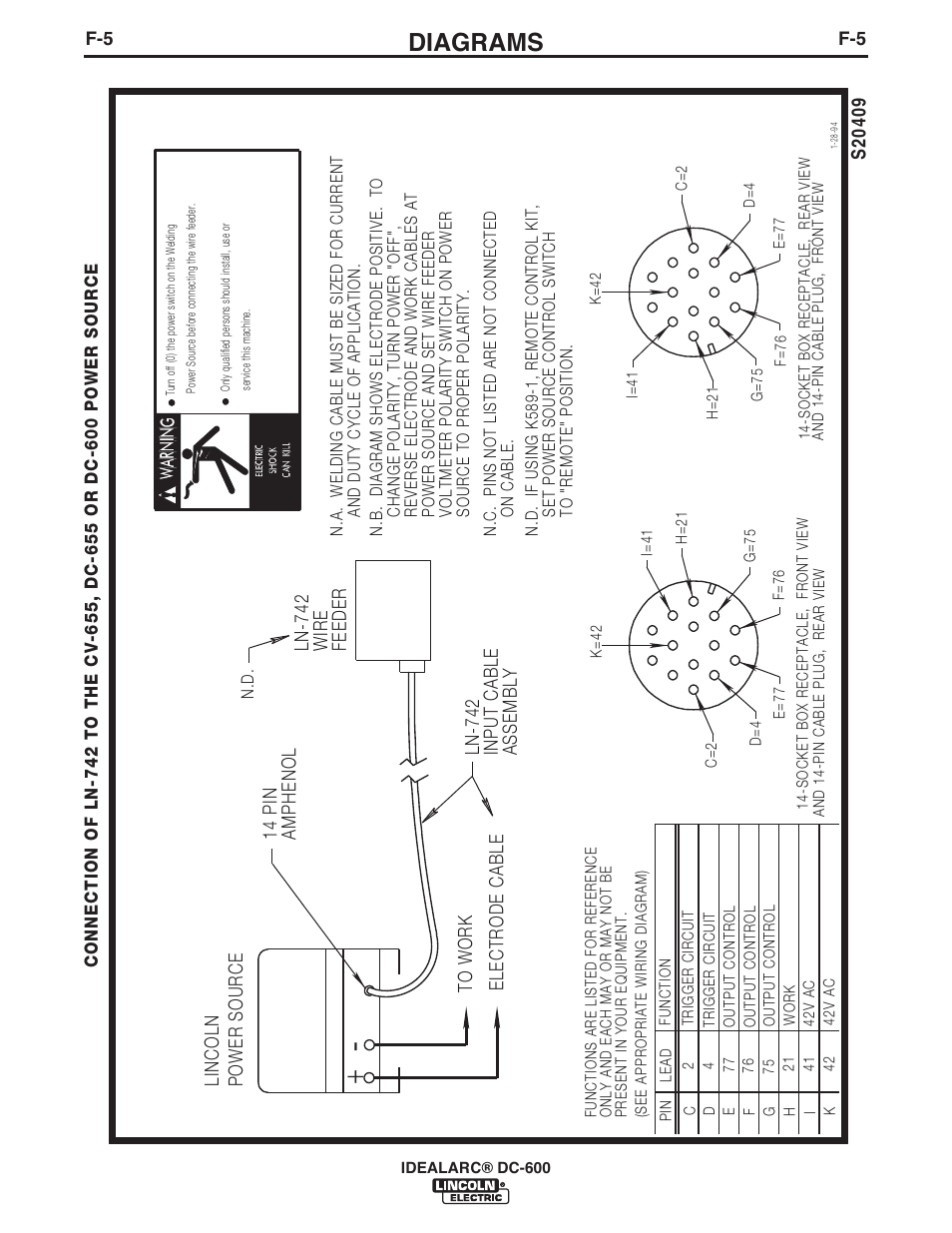 Diagrams | Lincoln Electric IM642 IDEALARC DC-600 User Manual | Page 46 / 57