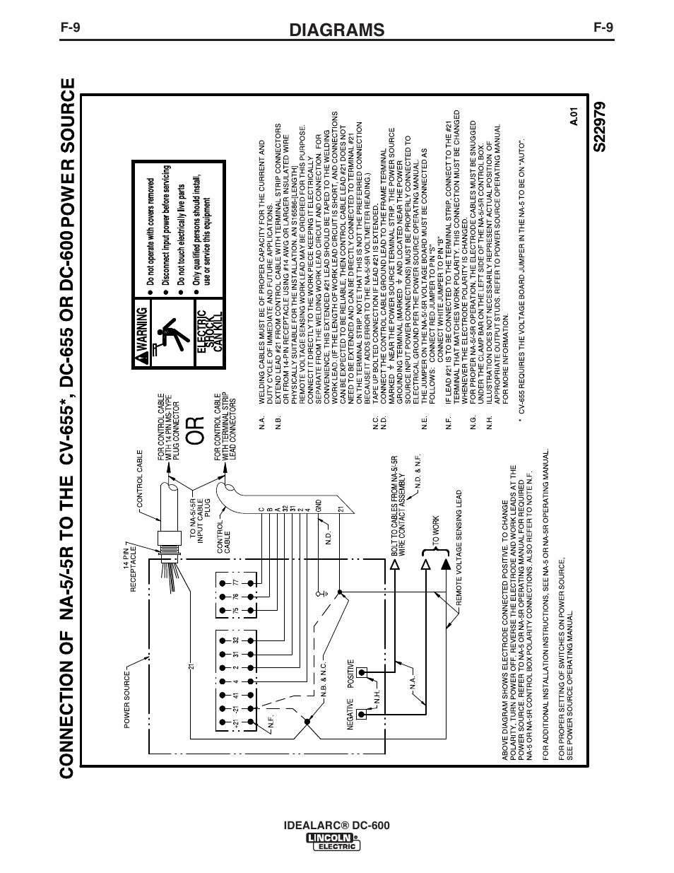 Diagrams | Lincoln Electric IM642 IDEALARC DC-600 User Manual | Page 50 / 57
