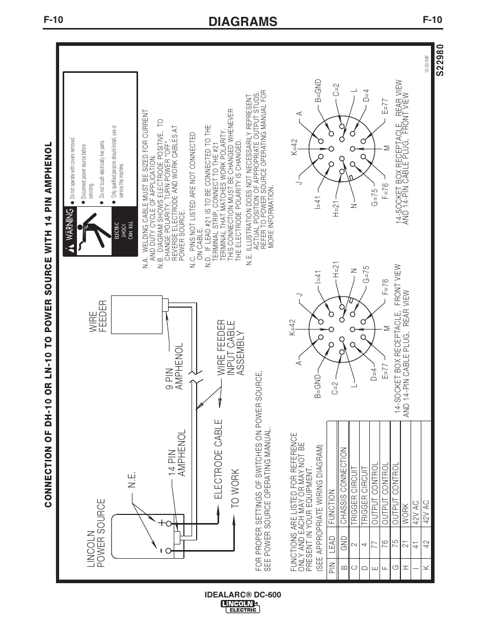 Diagrams, F-10, Idealarc® dc-600 | Lincoln Electric IM642 IDEALARC DC-600 User Manual | Page 51 / 57