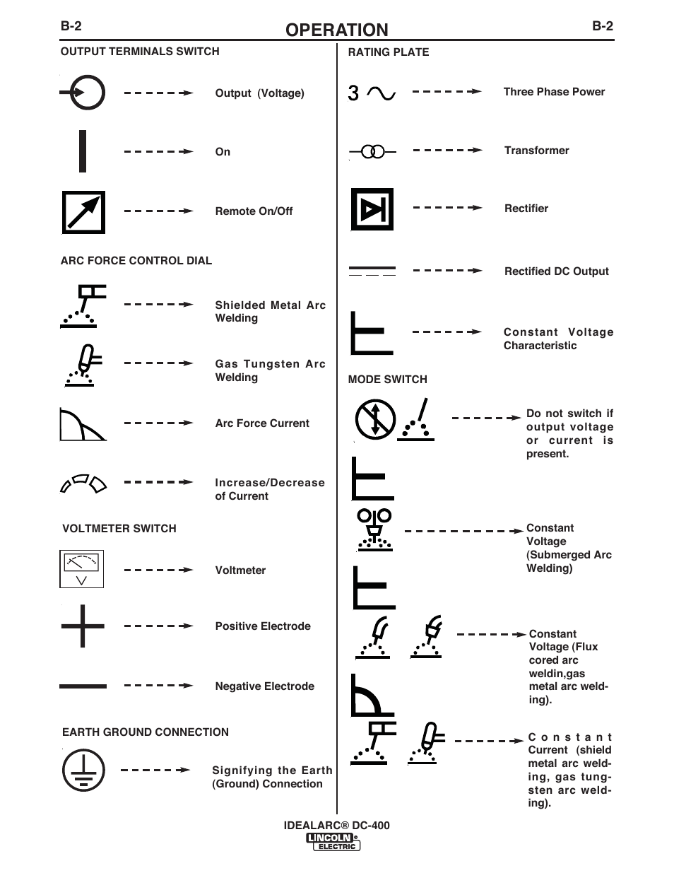 Operation | Lincoln Electric IM474 IDEALARC DC-400 User Manual | Page 15 / 42