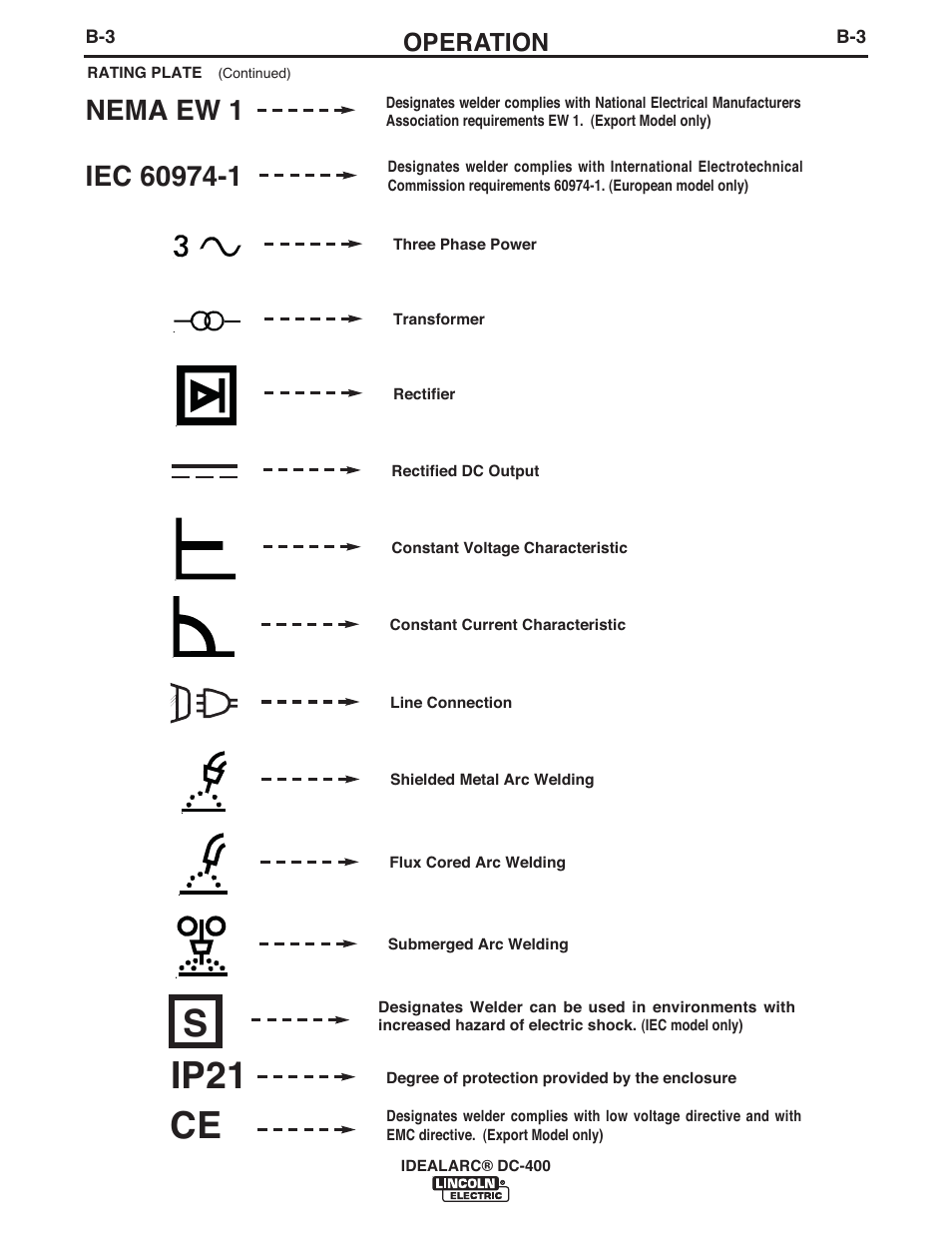 Ip21 ce s, Operation | Lincoln Electric IM474 IDEALARC DC-400 User Manual | Page 16 / 42