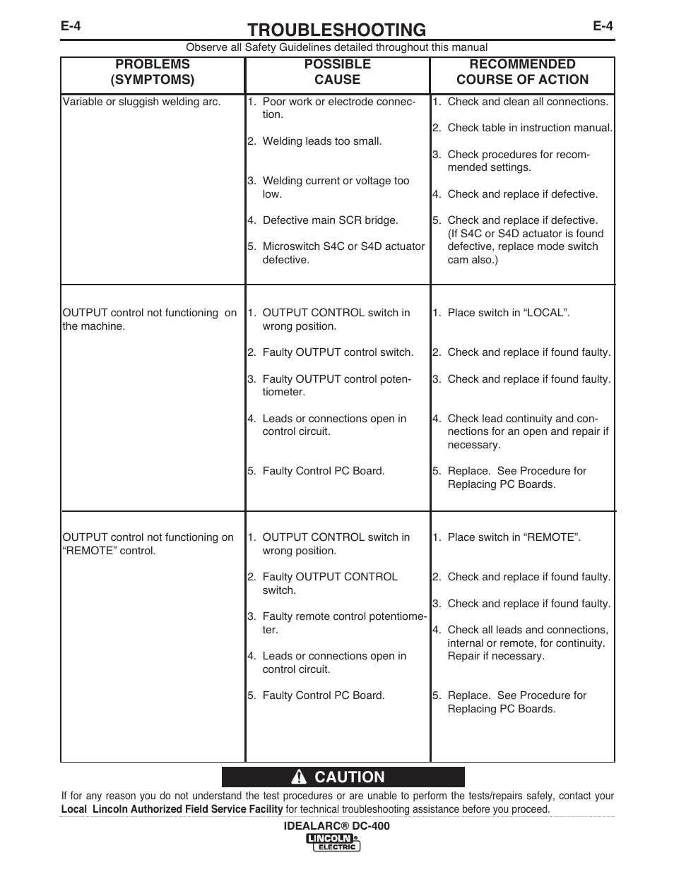 Troubleshooting, Caution | Lincoln Electric IM474 IDEALARC DC-400 User Manual | Page 29 / 42