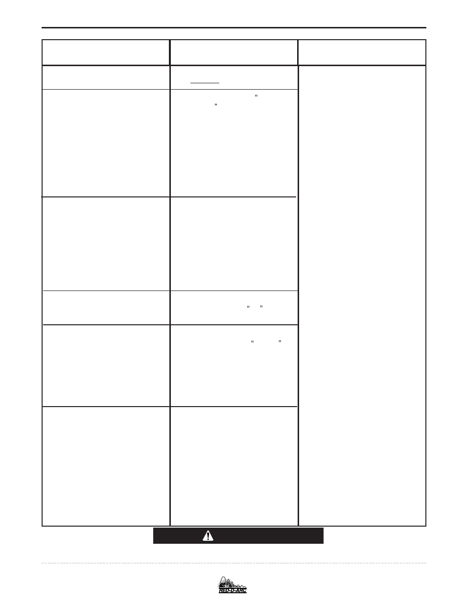Troubleshooting, Caution | Lincoln Electric IM655 RED-D-ARC DC-400 User Manual | Page 30 / 42