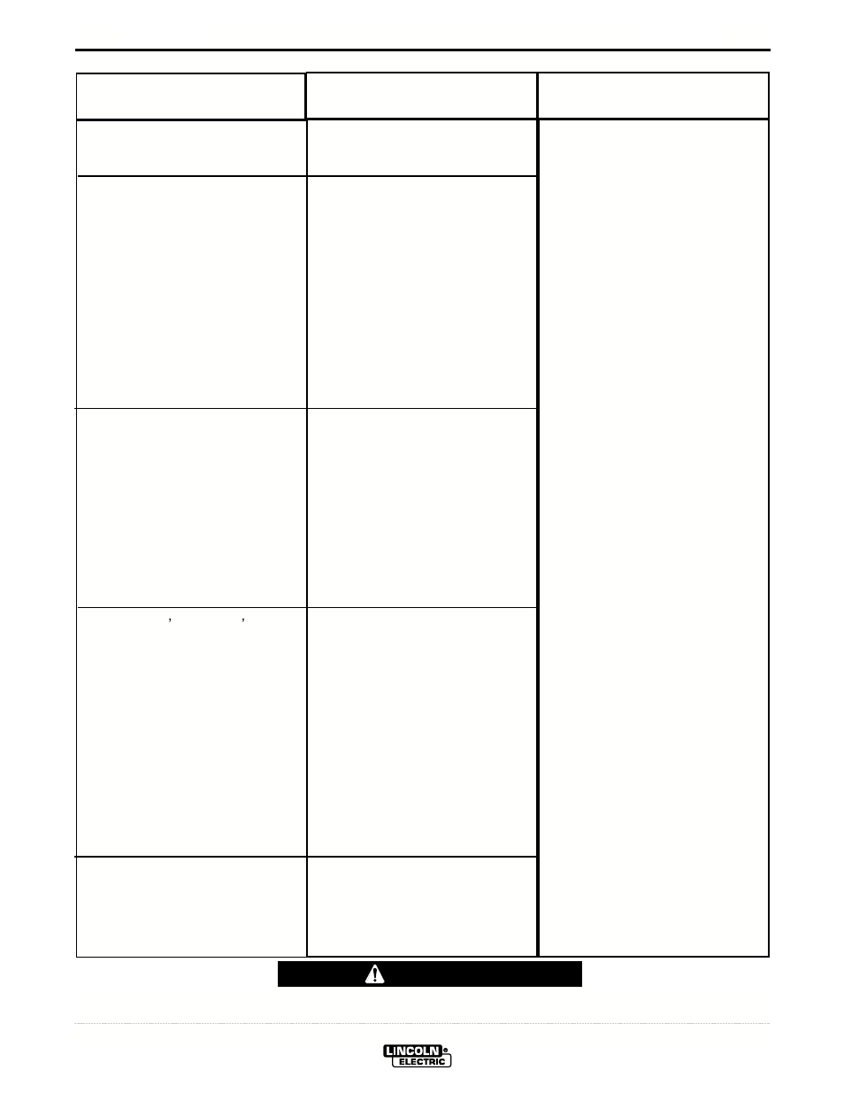 Troubleshooting, Caution | Lincoln Electric IM708 INVERTEC V350-PRO (CE) User Manual | Page 22 / 38