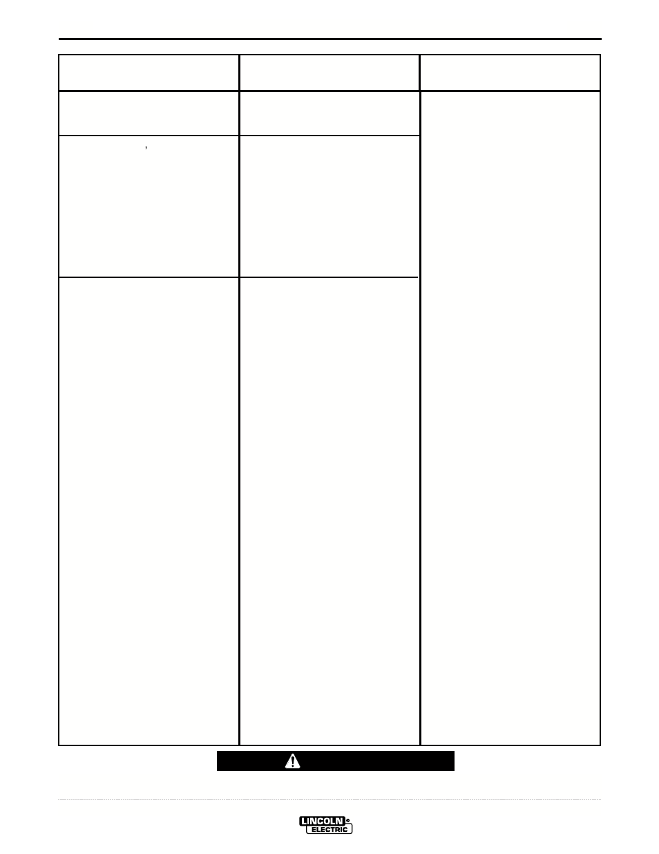 Troubleshooting, Caution | Lincoln Electric IM708 INVERTEC V350-PRO (CE) User Manual | Page 23 / 38