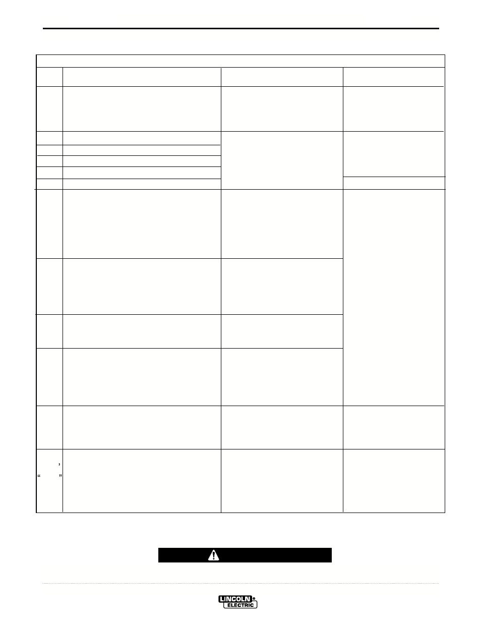 Troubleshooting | Lincoln Electric IM708 INVERTEC V350-PRO (CE) User Manual | Page 24 / 38