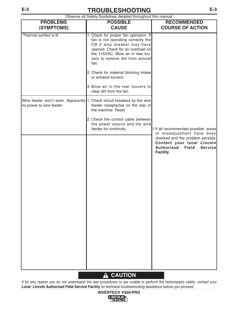 Troubleshooting, Caution | Lincoln Electric IM731 INVERTEC V350-PRO User Manual | Page 26 / 40