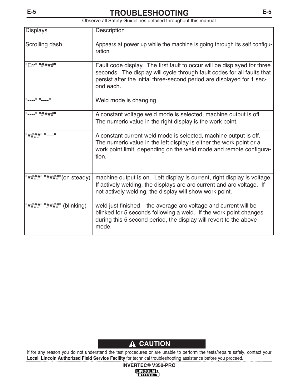 Troubleshooting | Lincoln Electric IM731 INVERTEC V350-PRO User Manual | Page 28 / 40