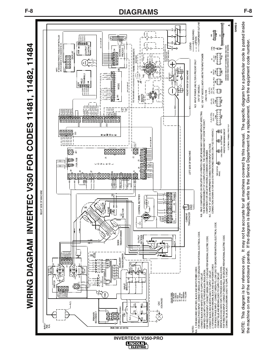 Diagrams | Lincoln Electric IM731 INVERTEC V350-PRO User Manual | Page 36 / 40