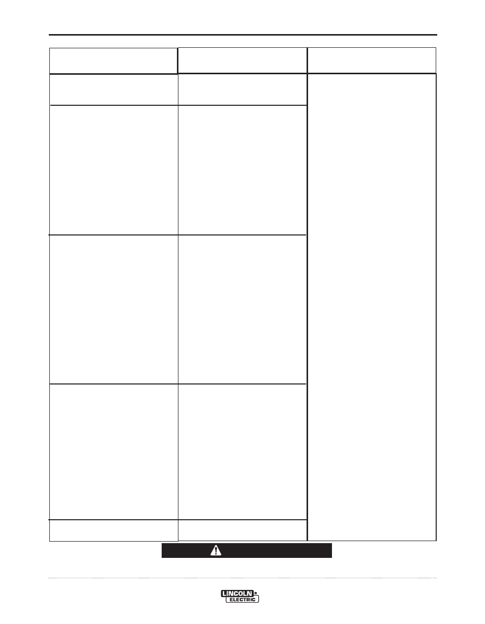 Troubleshooting, Caution | Lincoln Electric IM732 INVERTEC V350-PRO (CE) User Manual | Page 21 / 36