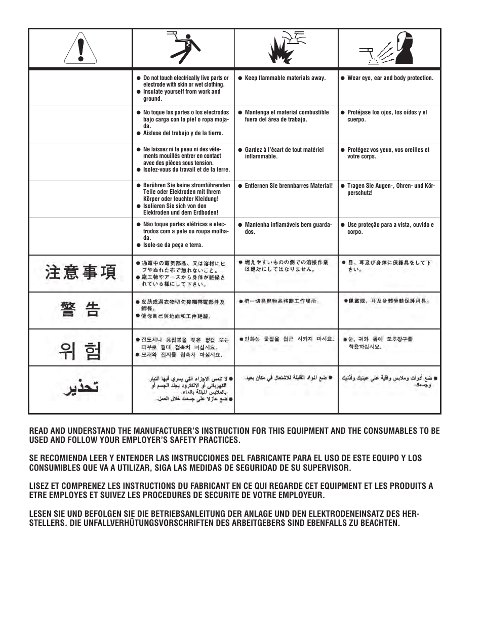 Lincoln Electric IM732 INVERTEC V350-PRO (CE) User Manual | Page 34 / 36