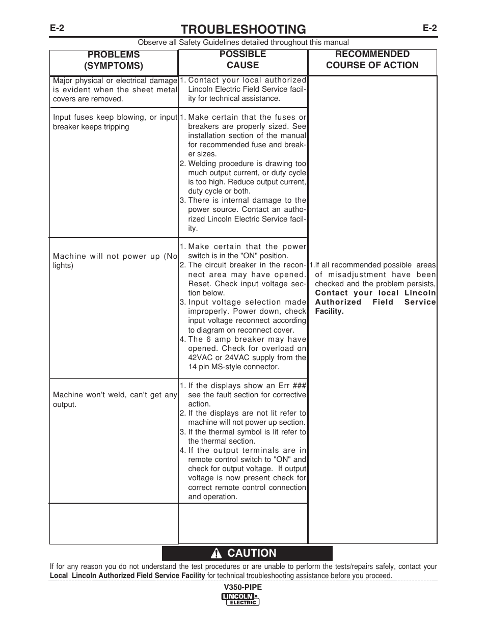 Troubleshooting, Caution | Lincoln Electric IM757 INVERTEC V350-PIPE User Manual | Page 18 / 32